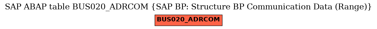 E-R Diagram for table BUS020_ADRCOM (SAP BP: Structure BP Communication Data (Range))