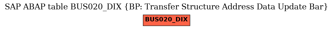 E-R Diagram for table BUS020_DIX (BP: Transfer Structure Address Data Update Bar)
