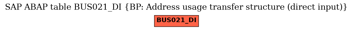 E-R Diagram for table BUS021_DI (BP: Address usage transfer structure (direct input))