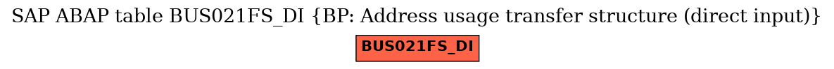 E-R Diagram for table BUS021FS_DI (BP: Address usage transfer structure (direct input))