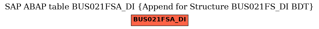 E-R Diagram for table BUS021FSA_DI (Append for Structure BUS021FS_DI BDT)