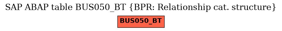 E-R Diagram for table BUS050_BT (BPR: Relationship cat. structure)