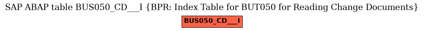 E-R Diagram for table BUS050_CD___I (BPR: Index Table for BUT050 for Reading Change Documents)