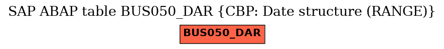 E-R Diagram for table BUS050_DAR (CBP: Date structure (RANGE))