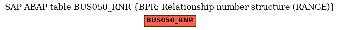 E-R Diagram for table BUS050_RNR (BPR: Relationship number structure (RANGE))