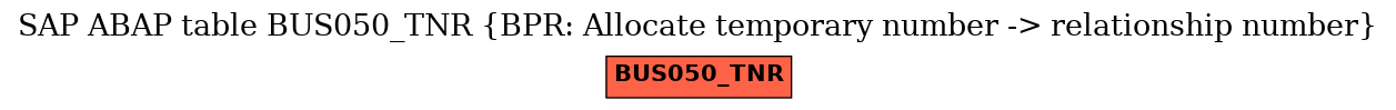 E-R Diagram for table BUS050_TNR (BPR: Allocate temporary number -> relationship number)