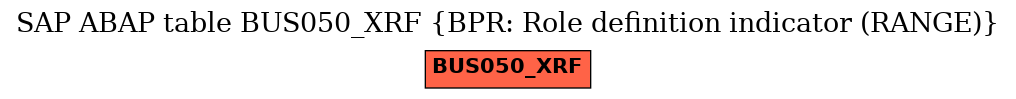 E-R Diagram for table BUS050_XRF (BPR: Role definition indicator (RANGE))