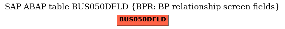 E-R Diagram for table BUS050DFLD (BPR: BP relationship screen fields)