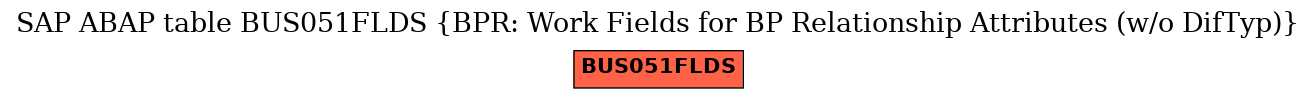 E-R Diagram for table BUS051FLDS (BPR: Work Fields for BP Relationship Attributes (w/o DifTyp))