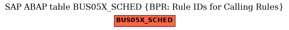 E-R Diagram for table BUS05X_SCHED (BPR: Rule IDs for Calling Rules)