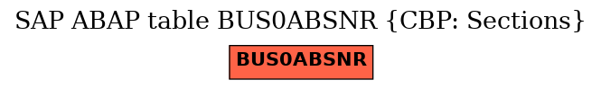 E-R Diagram for table BUS0ABSNR (CBP: Sections)