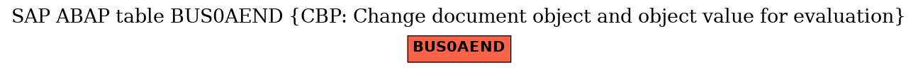 E-R Diagram for table BUS0AEND (CBP: Change document object and object value for evaluation)