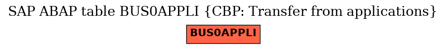 E-R Diagram for table BUS0APPLI (CBP: Transfer from applications)