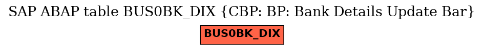 E-R Diagram for table BUS0BK_DIX (CBP: BP: Bank Details Update Bar)