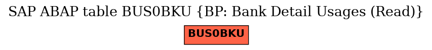 E-R Diagram for table BUS0BKU (BP: Bank Detail Usages (Read))