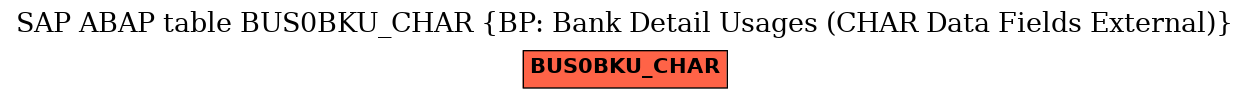 E-R Diagram for table BUS0BKU_CHAR (BP: Bank Detail Usages (CHAR Data Fields External))