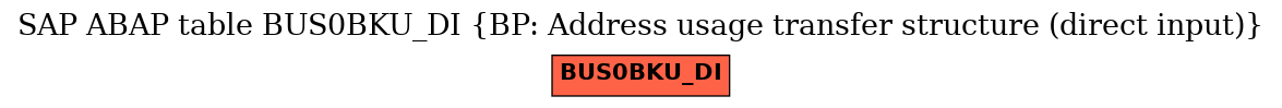 E-R Diagram for table BUS0BKU_DI (BP: Address usage transfer structure (direct input))