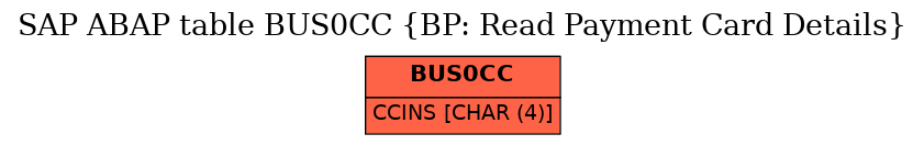 E-R Diagram for table BUS0CC (BP: Read Payment Card Details)