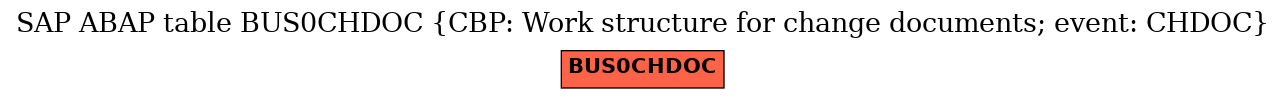 E-R Diagram for table BUS0CHDOC (CBP: Work structure for change documents; event: CHDOC)