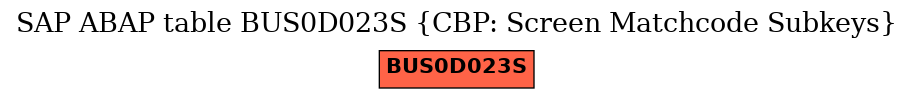 E-R Diagram for table BUS0D023S (CBP: Screen Matchcode Subkeys)