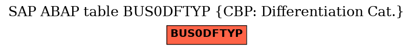 E-R Diagram for table BUS0DFTYP (CBP: Differentiation Cat.)