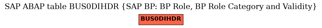 E-R Diagram for table BUS0DIHDR (SAP BP: BP Role, BP Role Category and Validity)