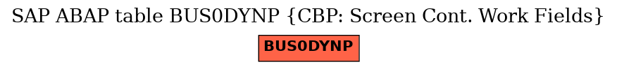 E-R Diagram for table BUS0DYNP (CBP: Screen Cont. Work Fields)