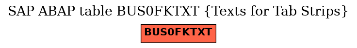 E-R Diagram for table BUS0FKTXT (Texts for Tab Strips)