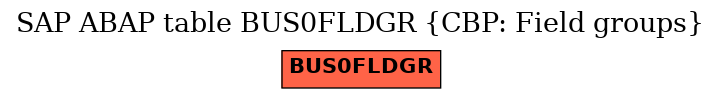 E-R Diagram for table BUS0FLDGR (CBP: Field groups)