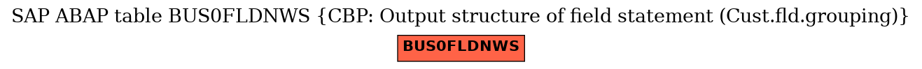 E-R Diagram for table BUS0FLDNWS (CBP: Output structure of field statement (Cust.fld.grouping))