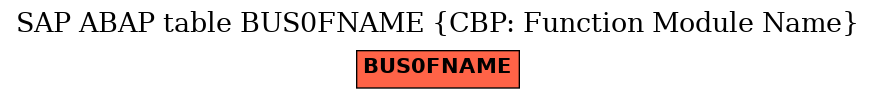 E-R Diagram for table BUS0FNAME (CBP: Function Module Name)