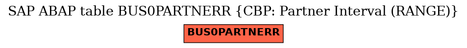 E-R Diagram for table BUS0PARTNERR (CBP: Partner Interval (RANGE))