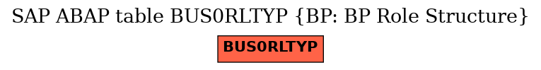 E-R Diagram for table BUS0RLTYP (BP: BP Role Structure)