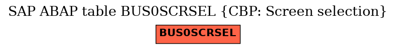 E-R Diagram for table BUS0SCRSEL (CBP: Screen selection)