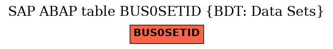 E-R Diagram for table BUS0SETID (BDT: Data Sets)