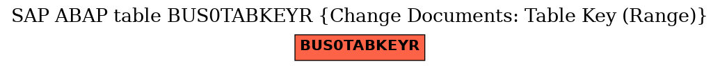 E-R Diagram for table BUS0TABKEYR (Change Documents: Table Key (Range))