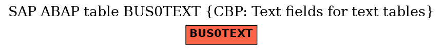 E-R Diagram for table BUS0TEXT (CBP: Text fields for text tables)