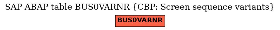 E-R Diagram for table BUS0VARNR (CBP: Screen sequence variants)