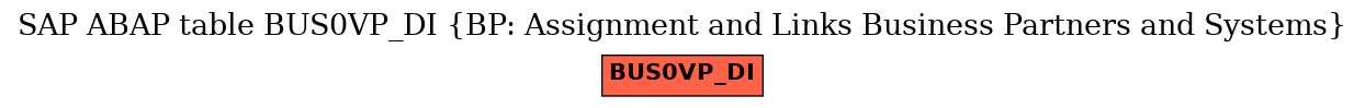 E-R Diagram for table BUS0VP_DI (BP: Assignment and Links Business Partners and Systems)