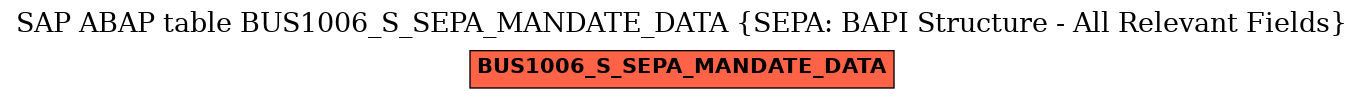 E-R Diagram for table BUS1006_S_SEPA_MANDATE_DATA (SEPA: BAPI Structure - All Relevant Fields)