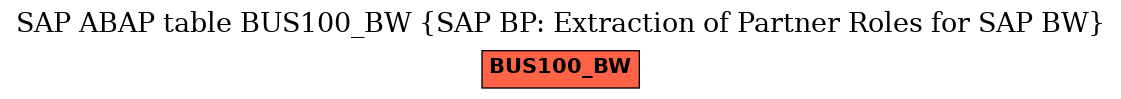 E-R Diagram for table BUS100_BW (SAP BP: Extraction of Partner Roles for SAP BW)