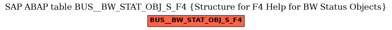 E-R Diagram for table BUS__BW_STAT_OBJ_S_F4 (Structure for F4 Help for BW Status Objects)