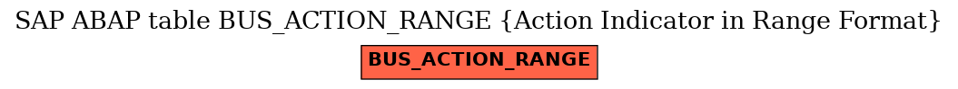 E-R Diagram for table BUS_ACTION_RANGE (Action Indicator in Range Format)