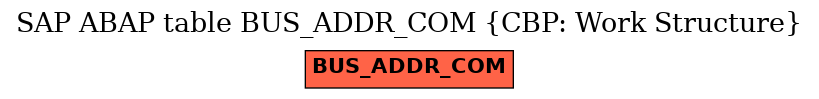 E-R Diagram for table BUS_ADDR_COM (CBP: Work Structure)