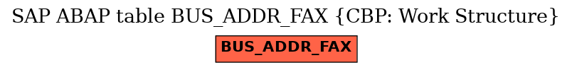 E-R Diagram for table BUS_ADDR_FAX (CBP: Work Structure)