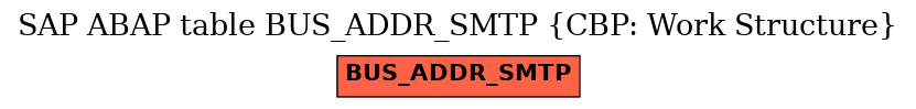 E-R Diagram for table BUS_ADDR_SMTP (CBP: Work Structure)