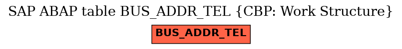 E-R Diagram for table BUS_ADDR_TEL (CBP: Work Structure)