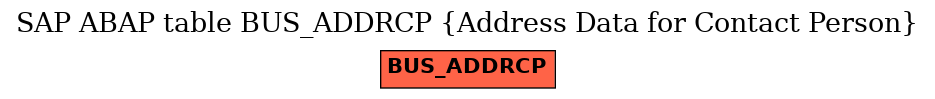 E-R Diagram for table BUS_ADDRCP (Address Data for Contact Person)