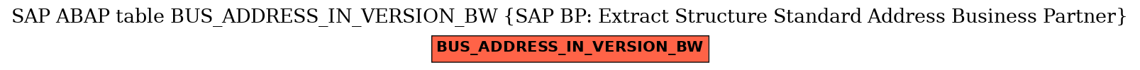 E-R Diagram for table BUS_ADDRESS_IN_VERSION_BW (SAP BP: Extract Structure Standard Address Business Partner)