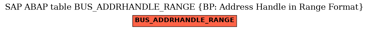 E-R Diagram for table BUS_ADDRHANDLE_RANGE (BP: Address Handle in Range Format)